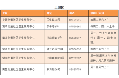 杭州疾控中心地址
