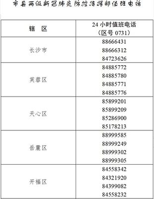 长沙电话区号