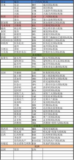 首尔机场三字代码