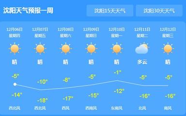 沈阳天气预报一周7天