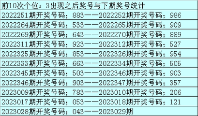 029是哪里的号码