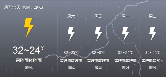 广州雷阵雨一般下多久