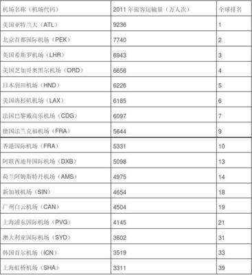 首尔机场三字代码