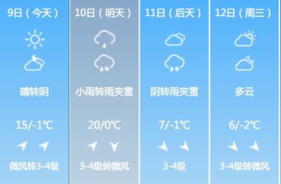 沈阳天气预报一周7天