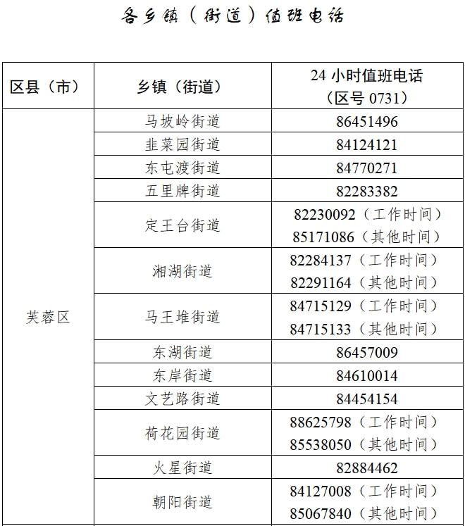 长沙电话区号