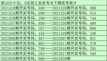 029是哪里的号码