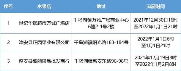 杭州疾控中心地址
