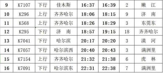 齐齐哈尔到济南的火车