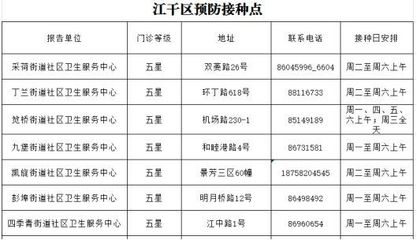 杭州疾控中心地址