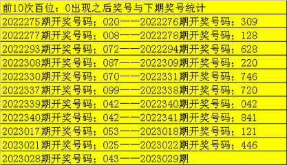 029是哪里的号码
