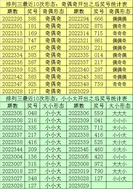 029是哪里的号码
