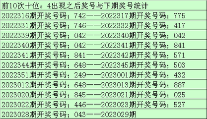 029是哪里的号码
