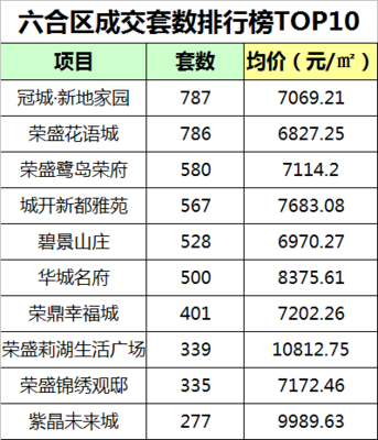 南京溧水区房价