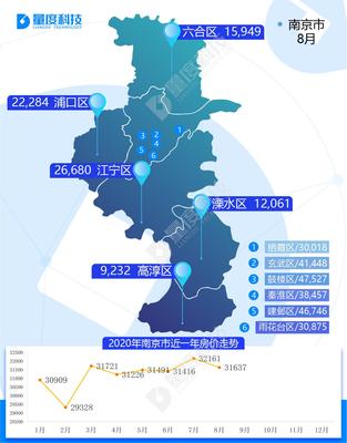 南京溧水区房价