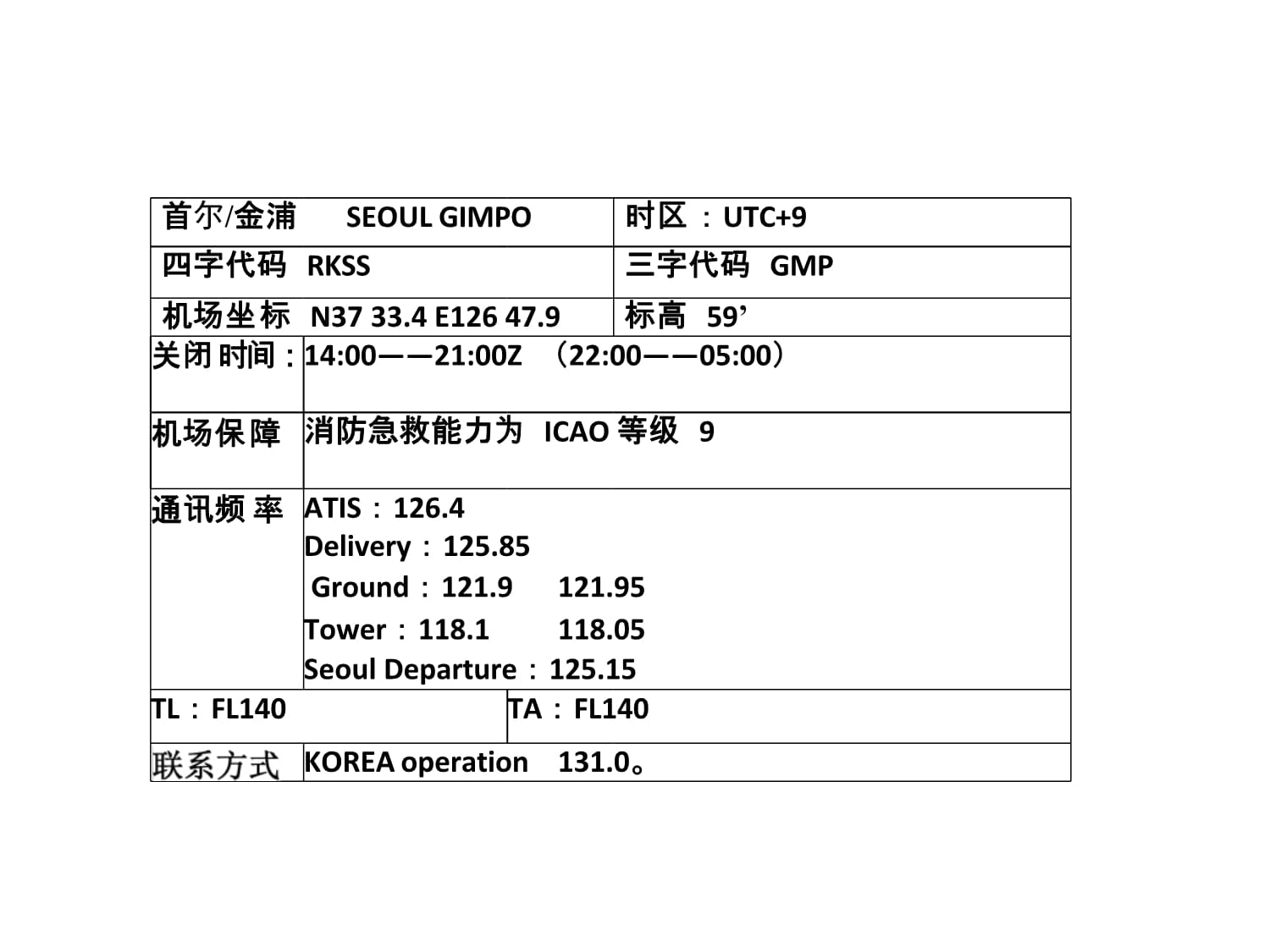首尔机场三字代码