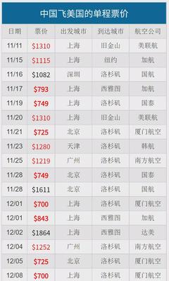 上海到美国纽约机票