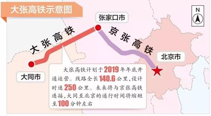 北京到张家口高铁