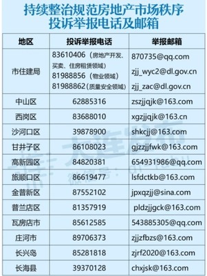 大连举报电话号码大全