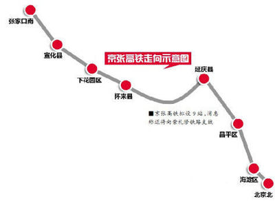 北京到张家口高铁