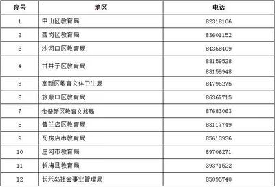 大连举报电话号码大全