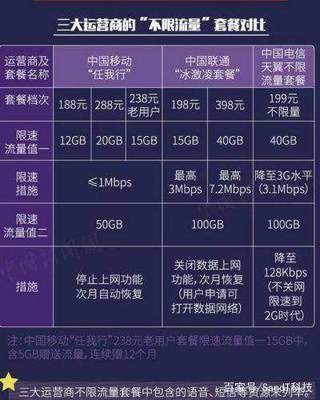 联通开通香港流量套餐