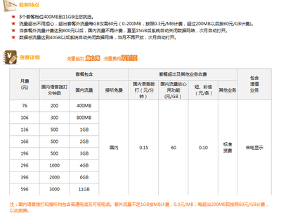 联通开通香港流量套餐