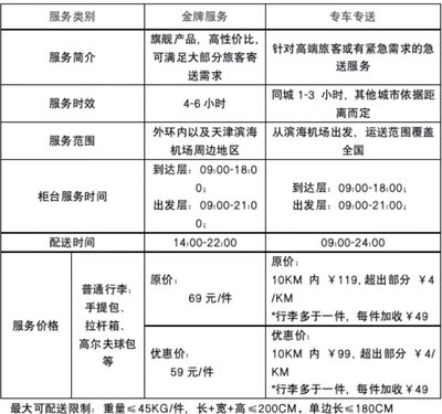 机场托运收费标准