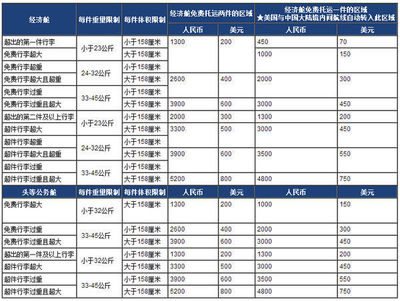 机场托运收费标准