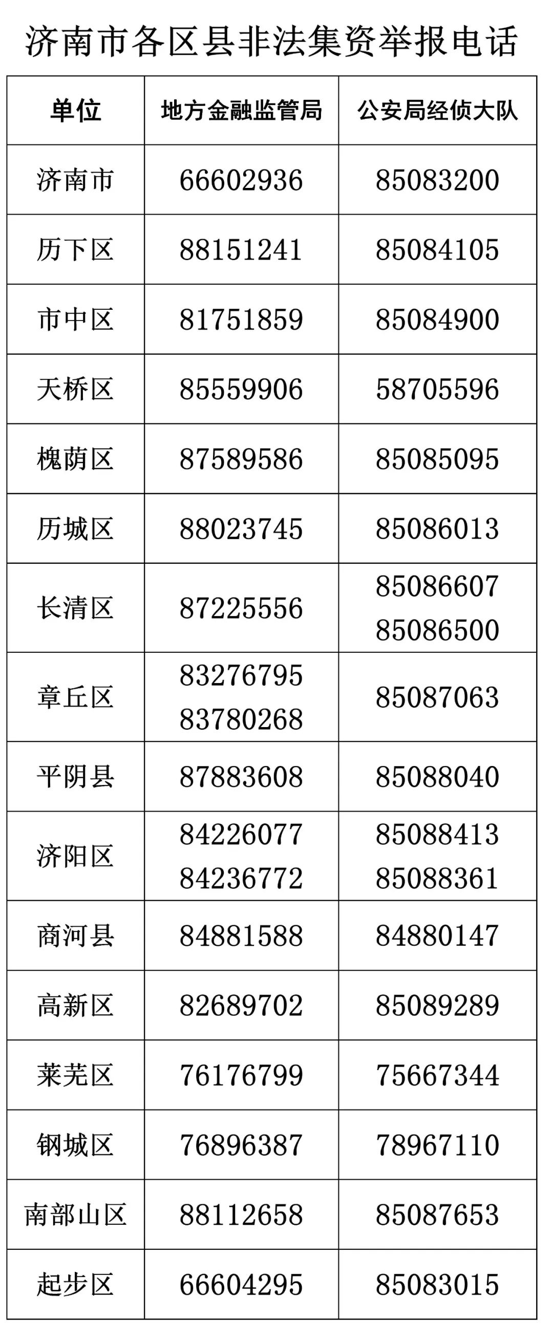 大连举报电话号码大全
