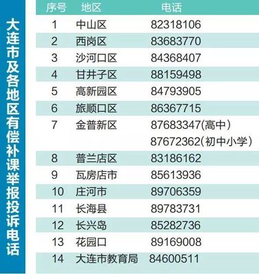 大连举报电话号码大全