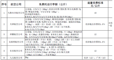 机场托运收费标准