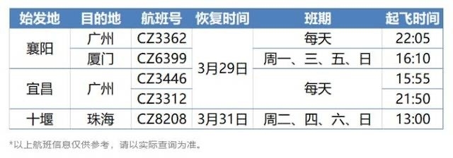 成都到襄阳的飞机票