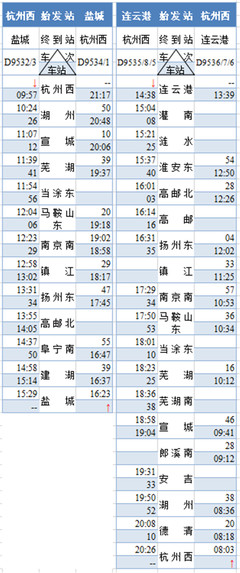 连云港到盐城火车