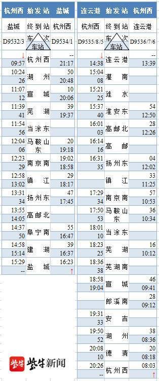 连云港到盐城火车