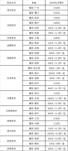 成都到襄阳的飞机票