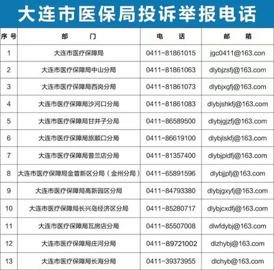 大连举报电话号码大全