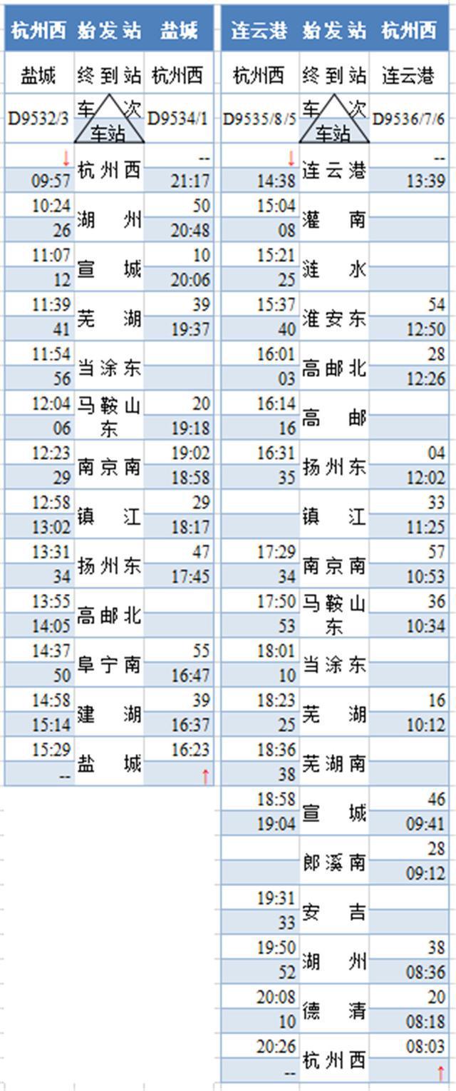 连云港到盐城火车