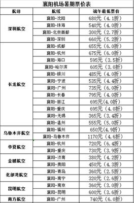 成都到襄阳的飞机票