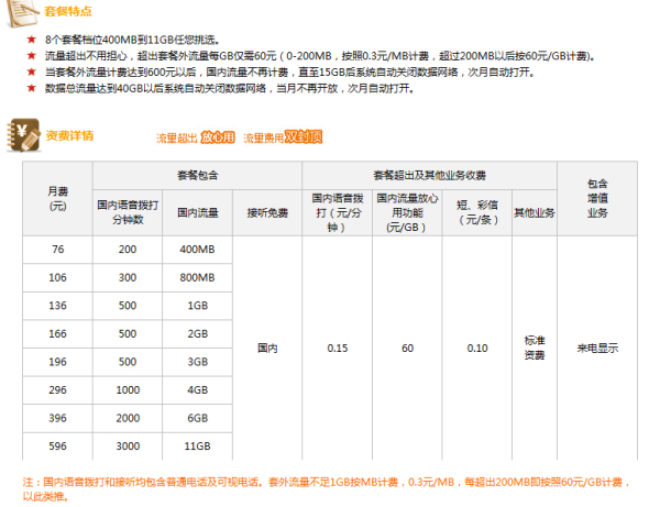 联通开通香港流量套餐