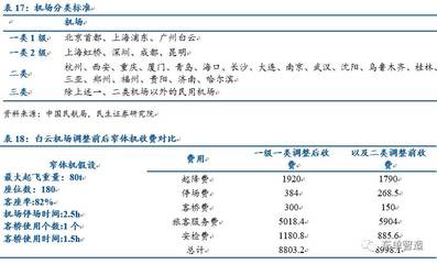 机场托运收费标准