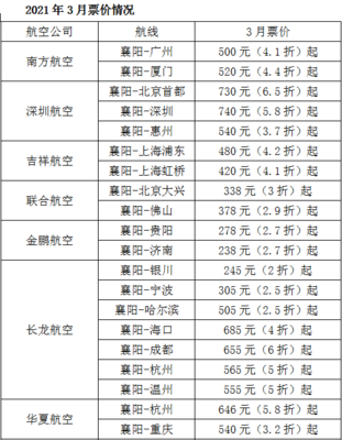 成都到襄阳的飞机票