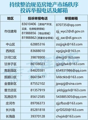 大连举报电话号码大全