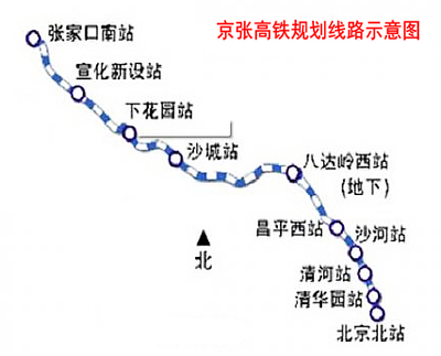 北京到张家口高铁