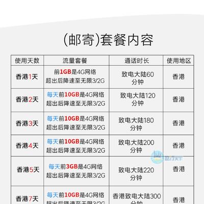 联通开通香港流量套餐