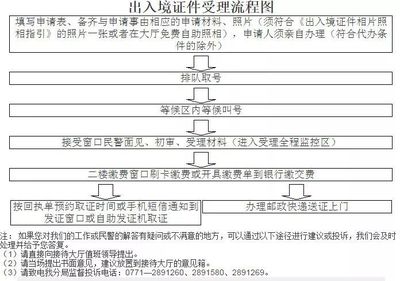 南宁哪里可以办护照