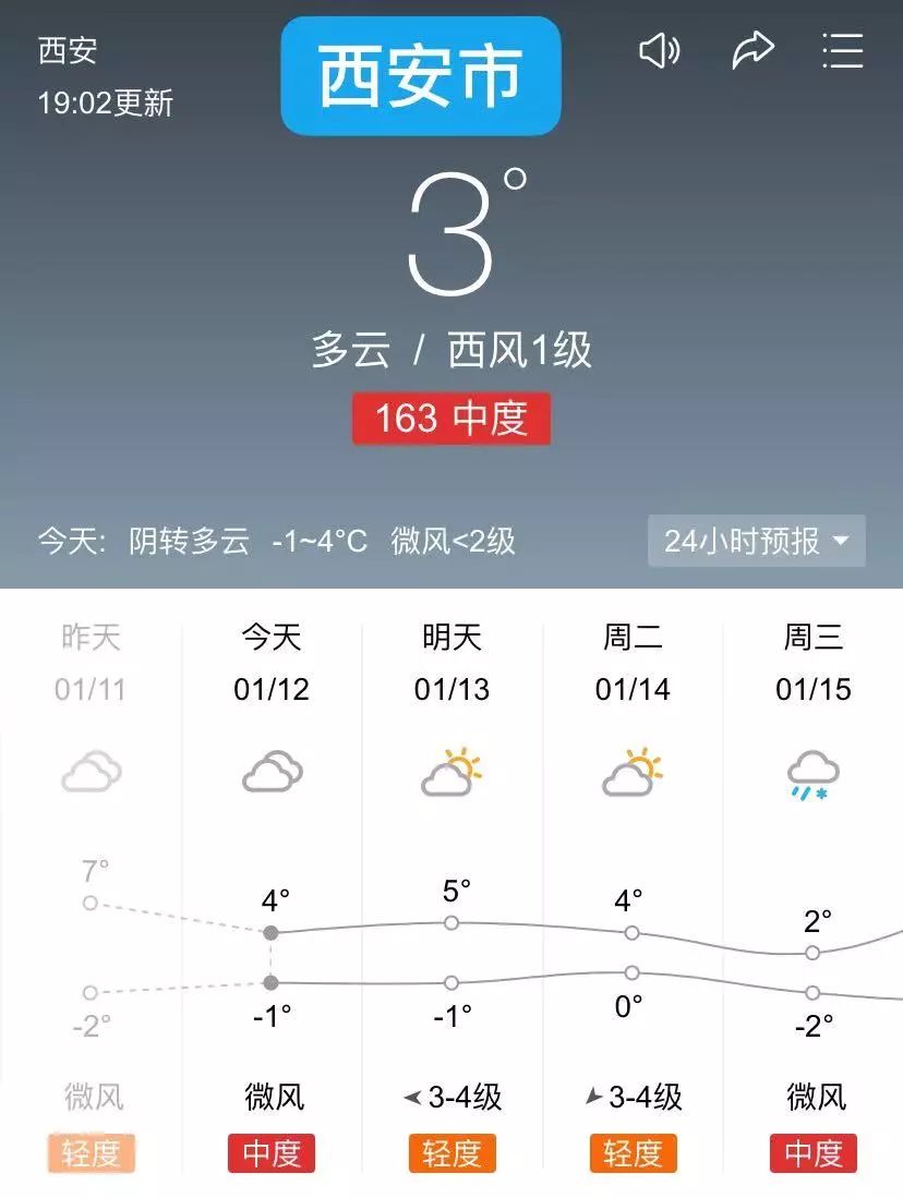 西安市十五天天气预报