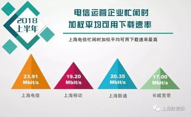 上海移动宽带测速