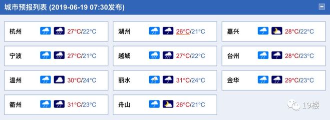 杭州桐庐天气预报