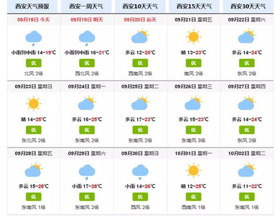 西安市十五天天气预报