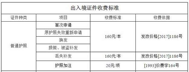 南宁哪里可以办护照